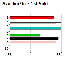 Speedmap image