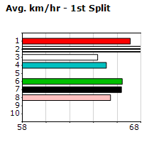 Speedmap image