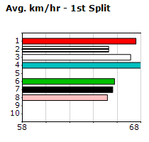 Speedmap image