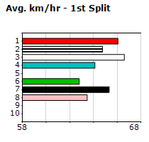 Speedmap image