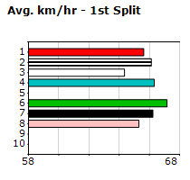 Speedmap image