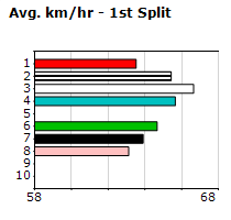 Speedmap image