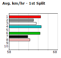 Speedmap image