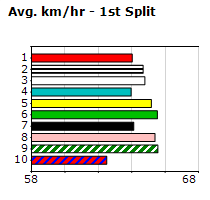 Speedmap image