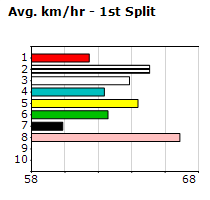 Speedmap image