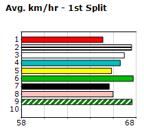 Speedmap image