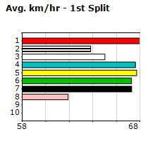 Speedmap image