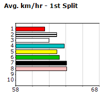 Speedmap image