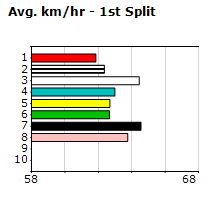 Speedmap image