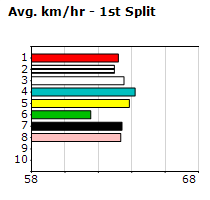 Speedmap image