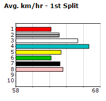 Speedmap image