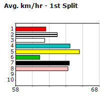 Speedmap image