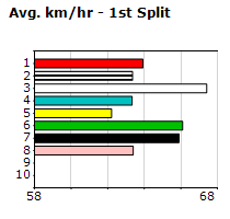 Speedmap image