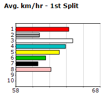 Speedmap image