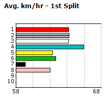 Speedmap image