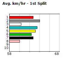 Speedmap image