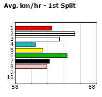 Speedmap image