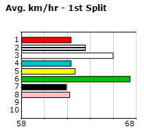 Speedmap image