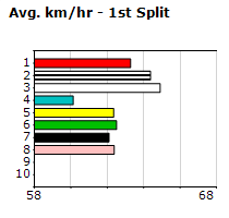 Speedmap image