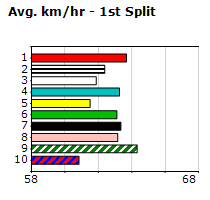 Speedmap image