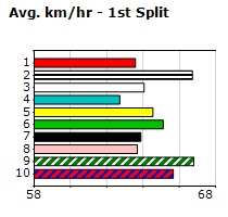 Speedmap image