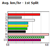 Speedmap image