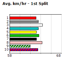 Speedmap image