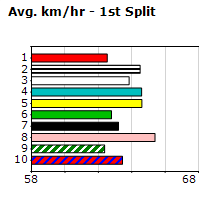 Speedmap image