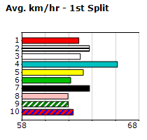 Speedmap image