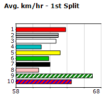 Speedmap image