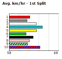 Speedmap image