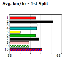 Speedmap image