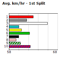 Speedmap image