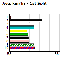 Speedmap image