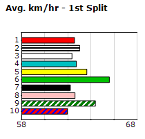 Speedmap image