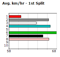 Speedmap image