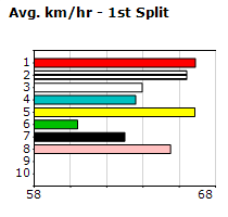 Speedmap image