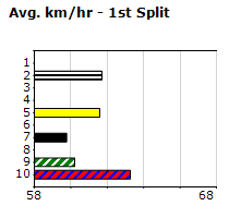 Speedmap image