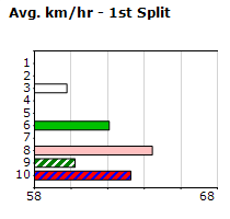 Speedmap image