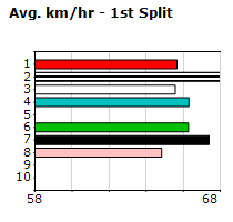 Speedmap image