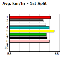 Speedmap image