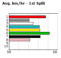 Speedmap image