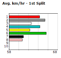 Speedmap image