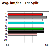 Speedmap image