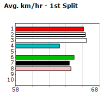 Speedmap image