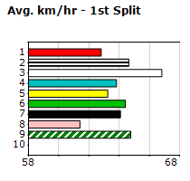 Speedmap image