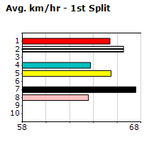 Speedmap image