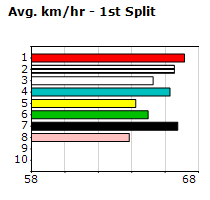 Speedmap image