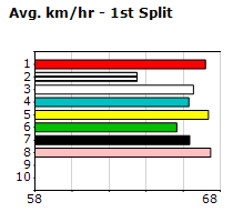 Speedmap image