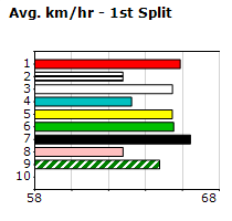 Speedmap image